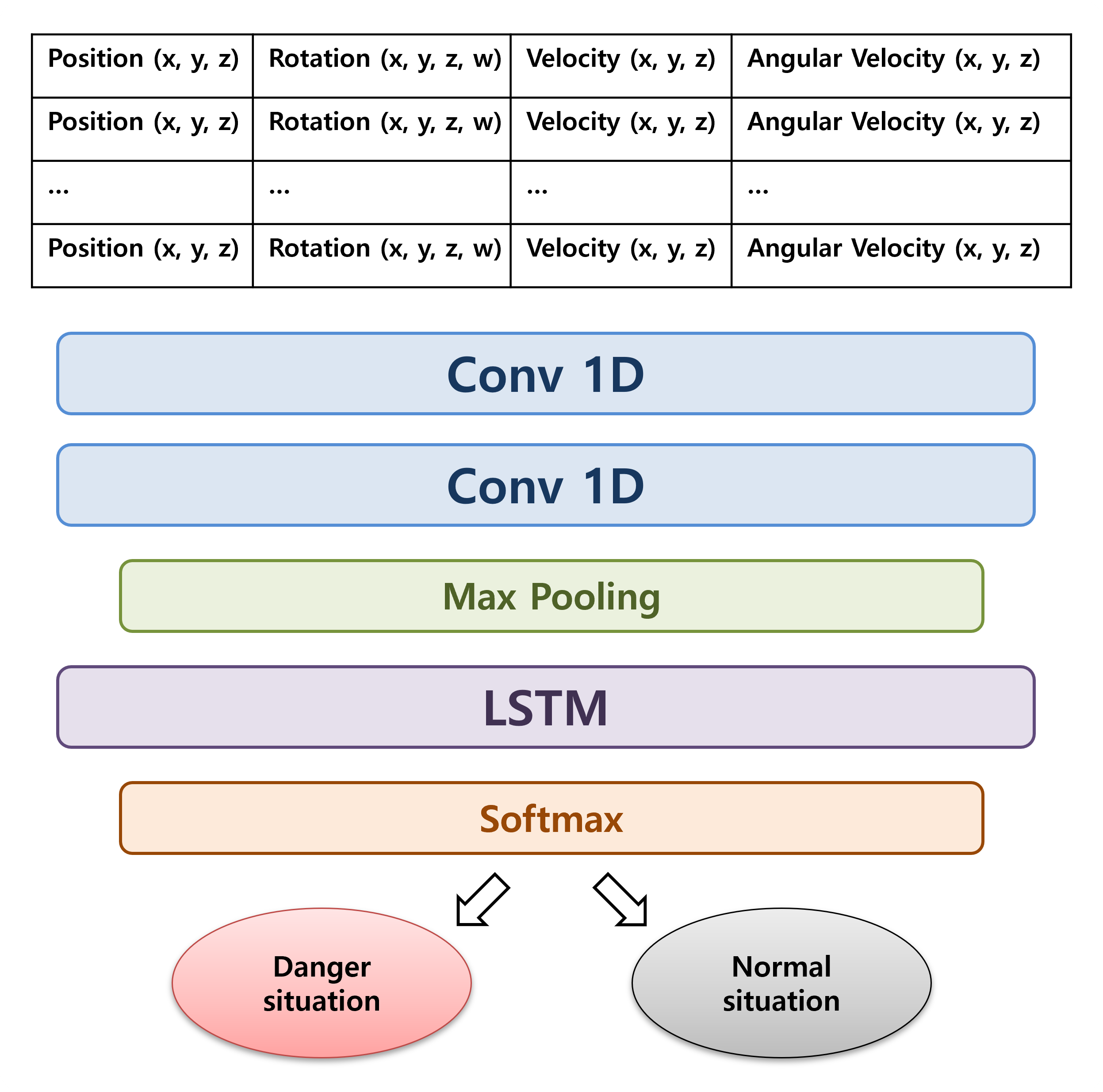 AccidentDetection